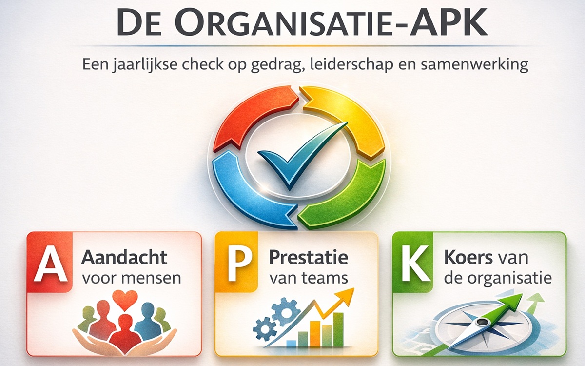 Jaarlijkse organisatie APK 1200x750