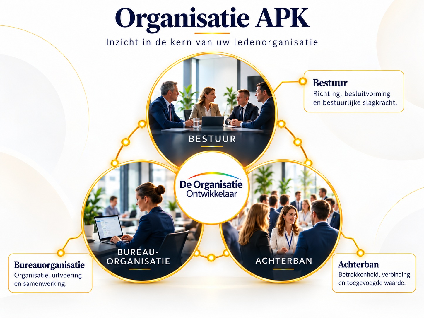 De organisatie APK